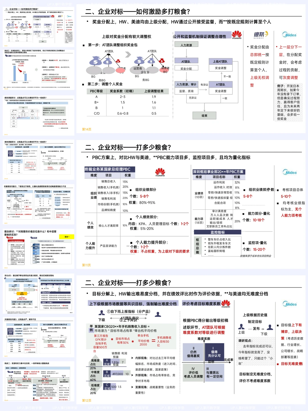 大厂绩效管理优化报告,你也存在同样问题?