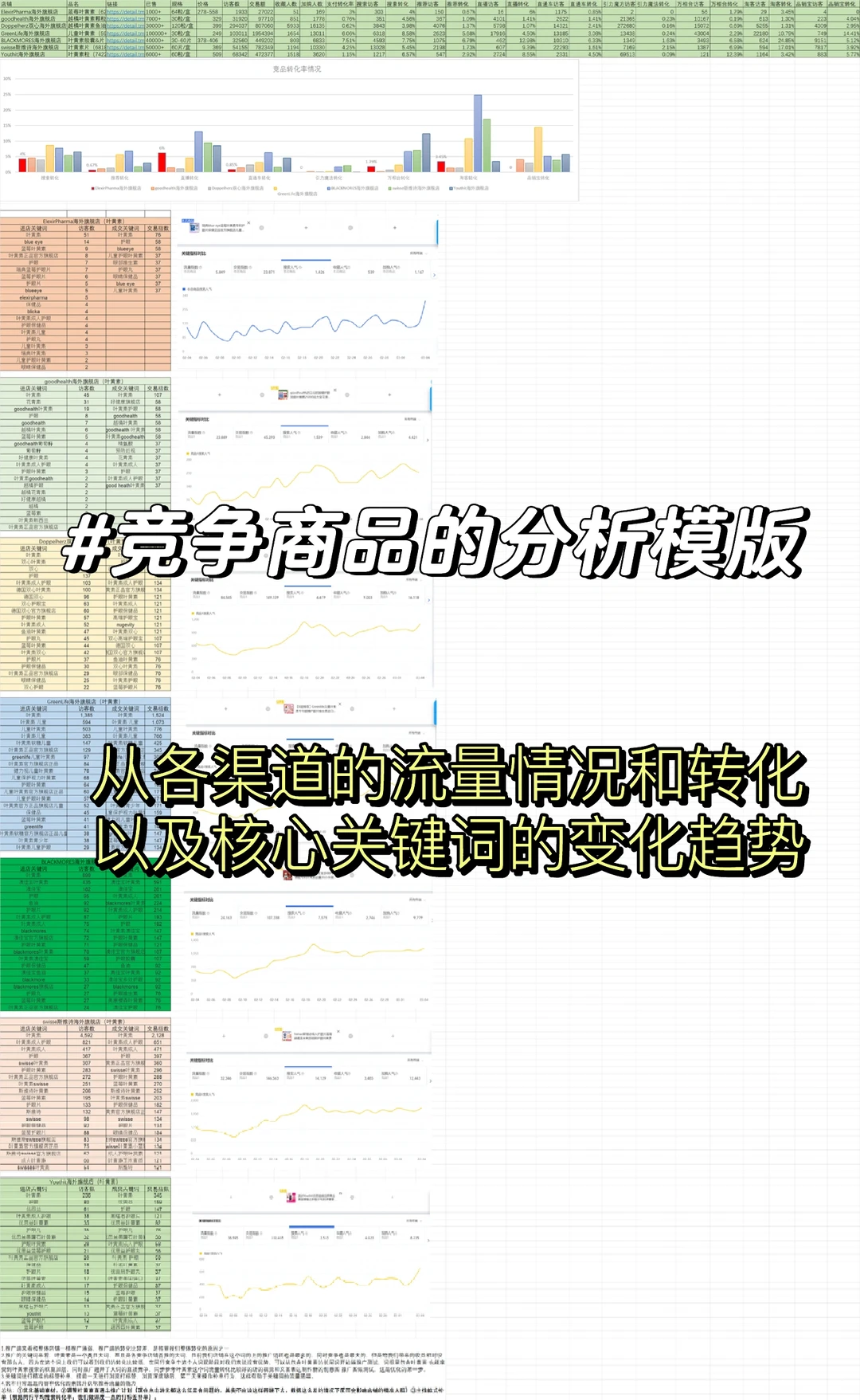 #全电商竞争分析模版来啦