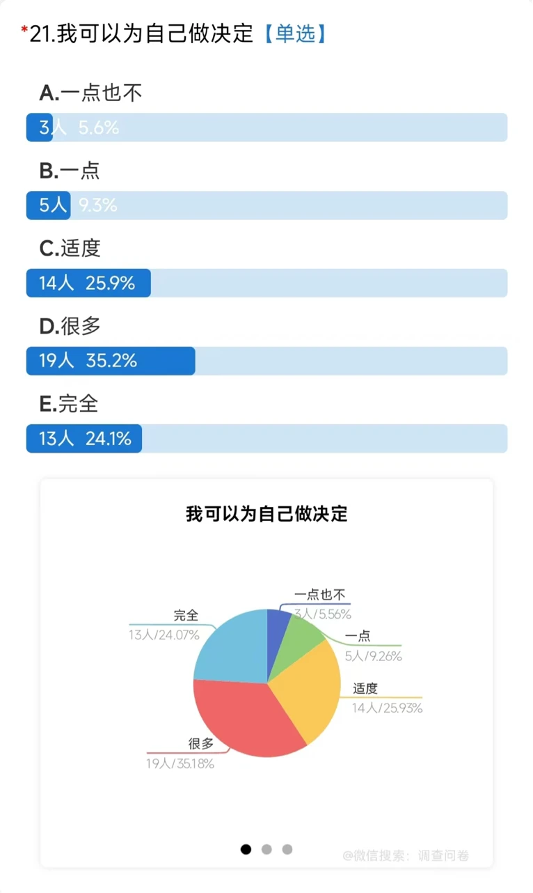 ?问卷调查:Self-efficacy✔️