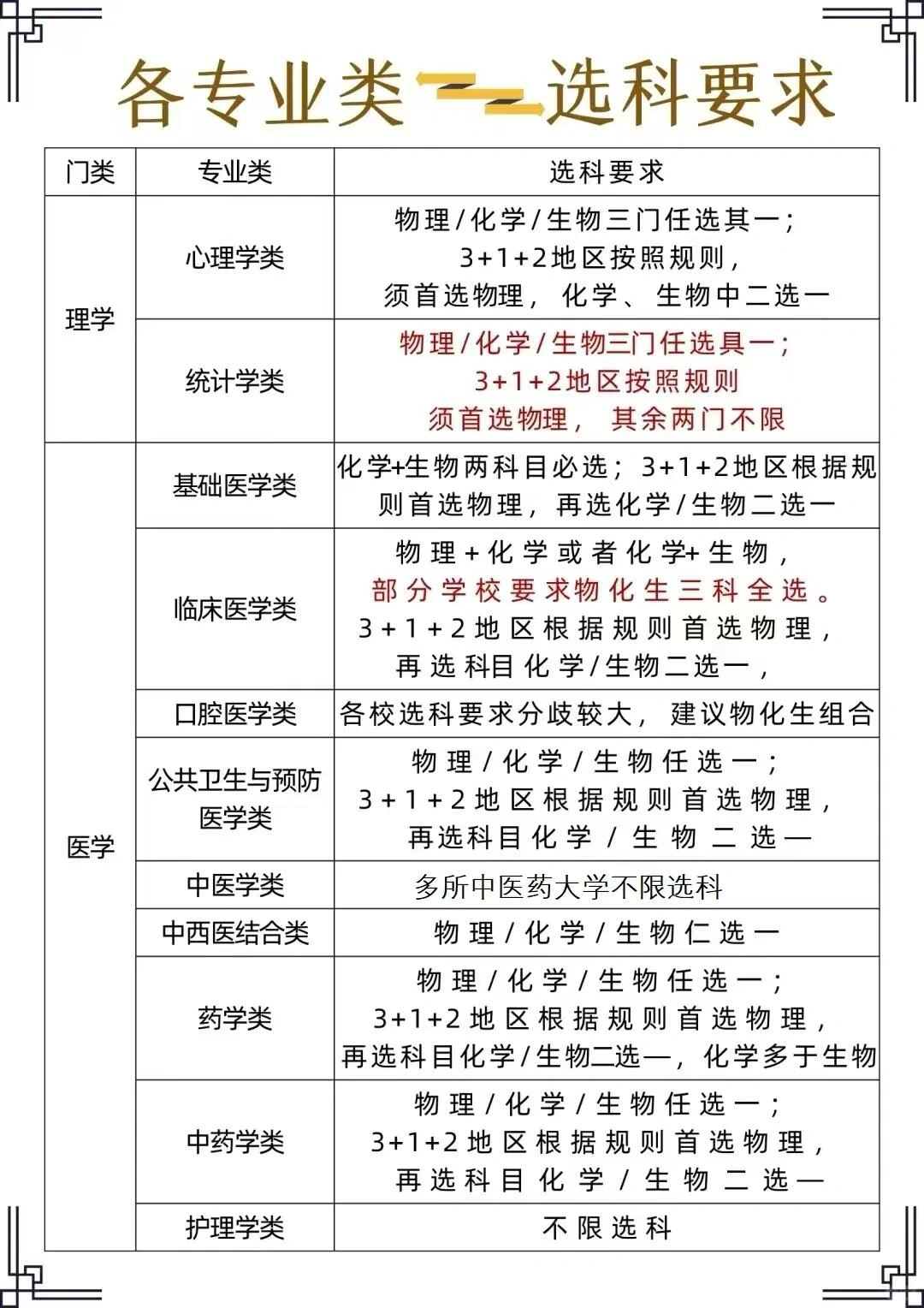 读大学选专业，更要关注行业和产业发展