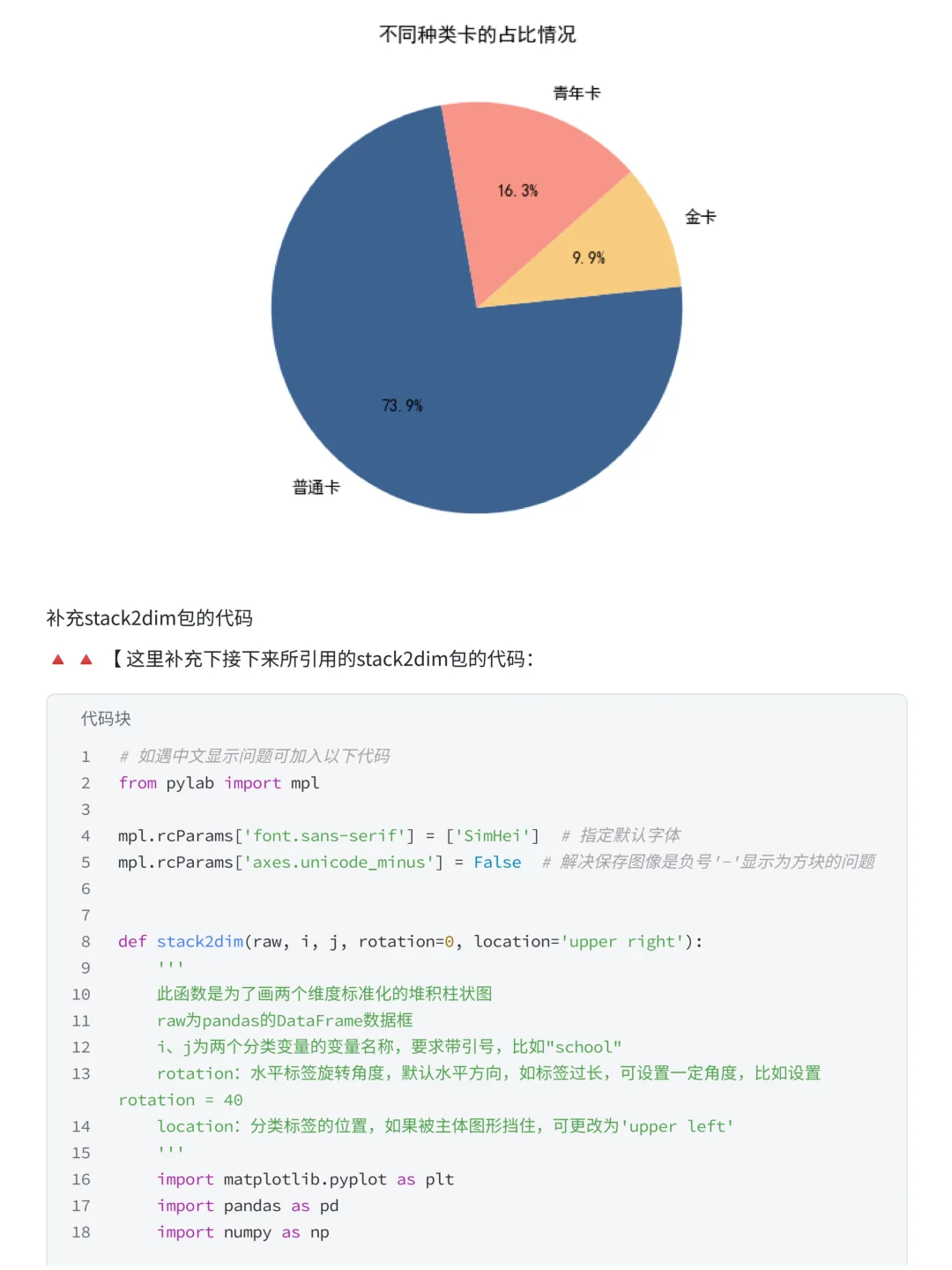综合性项目:贷款违约预测模型＆用户画像