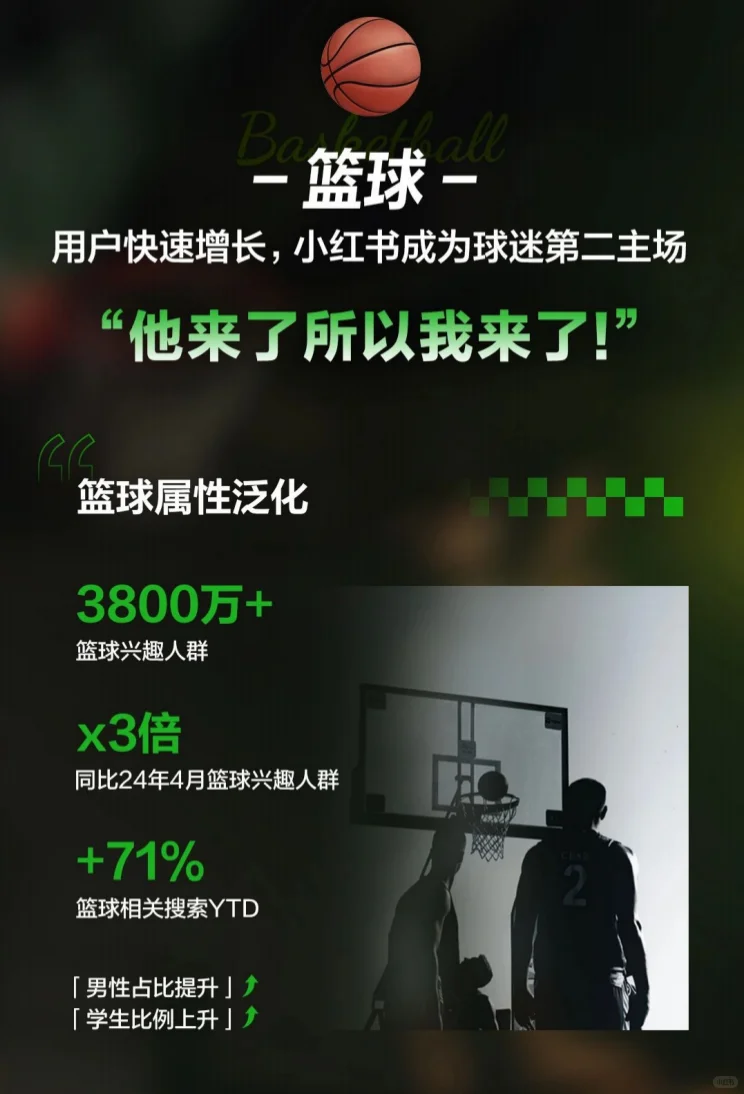 27页报告｜2025小红书运动球类趋势前瞻