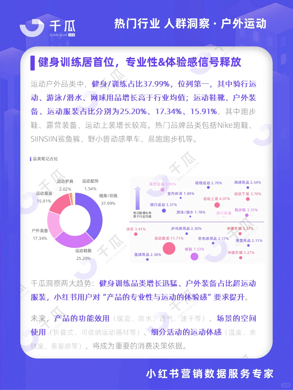 等这份报告很久了?活跃用户洞察请查收?
