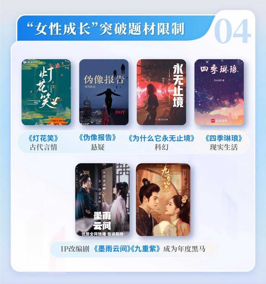 2024中国网络文学发展研究报告