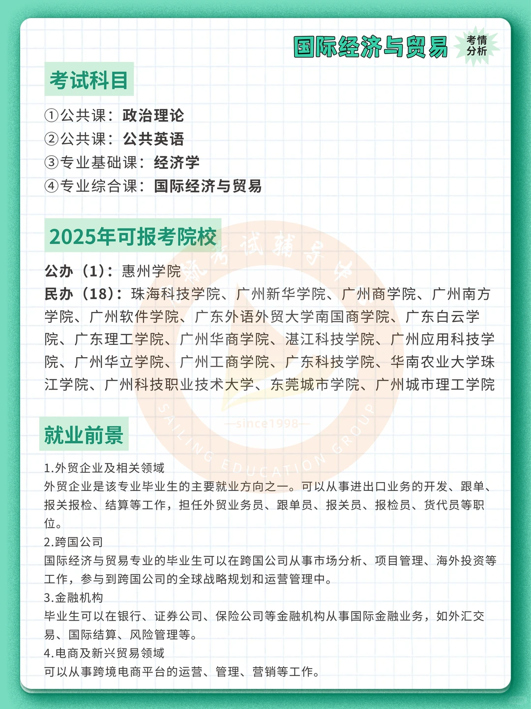 26专插本 | 国际贸易理论与实务考情分析