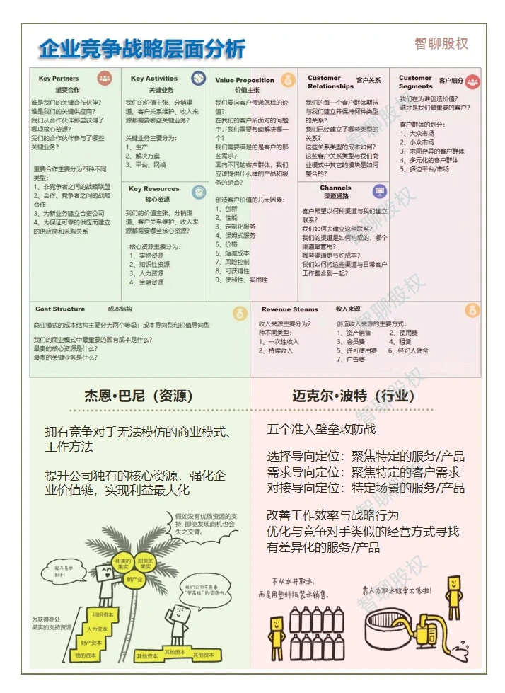 企业竞争战略分析