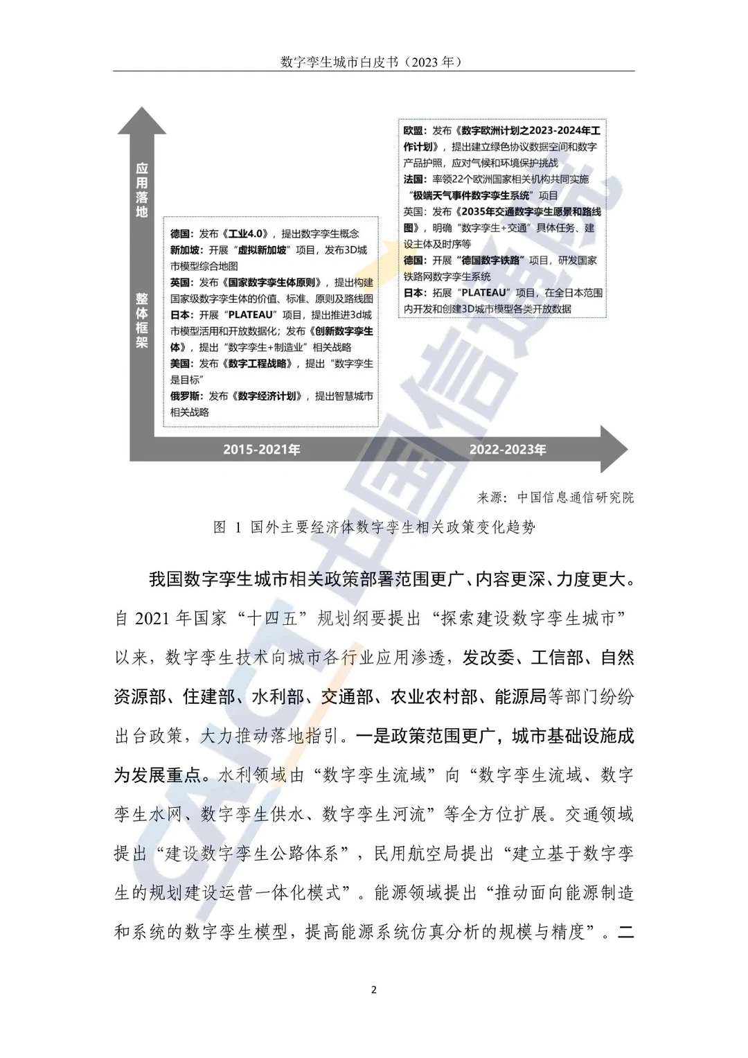 必看!2023数字孪生城市白皮书