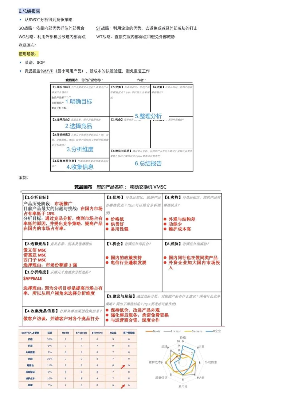 终于搞清楚了竞品分析怎么做（六步法sop）