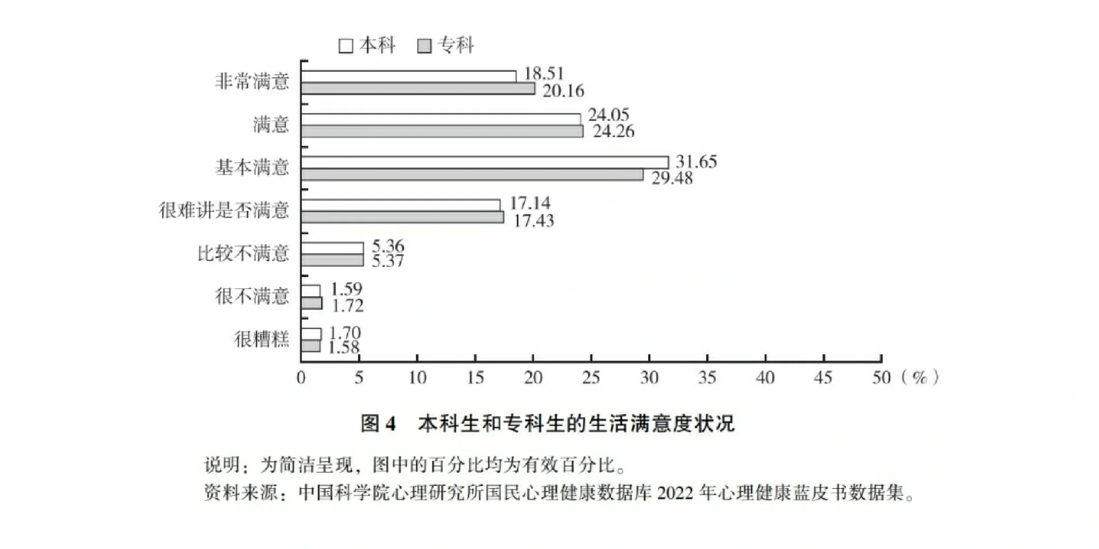 中国国民心理健康蓝皮书2022发布,不看看吗