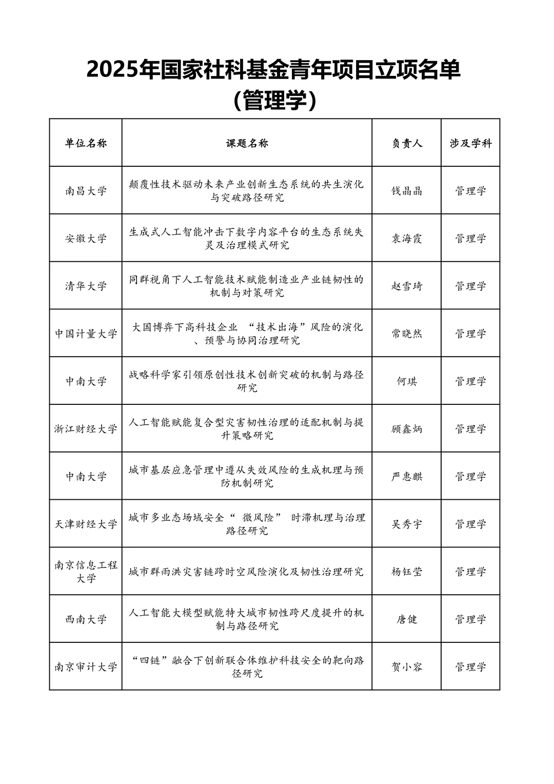 25年国家社科基金青年项目立项名单 管理学