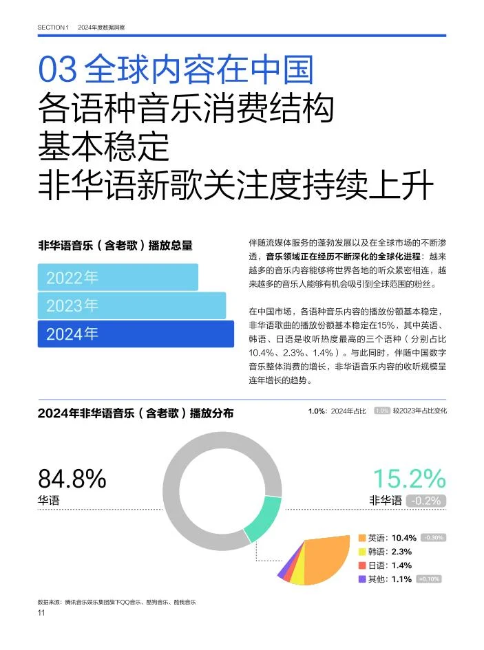 ?2025 科技行业趋势洞察|数据驱动未来