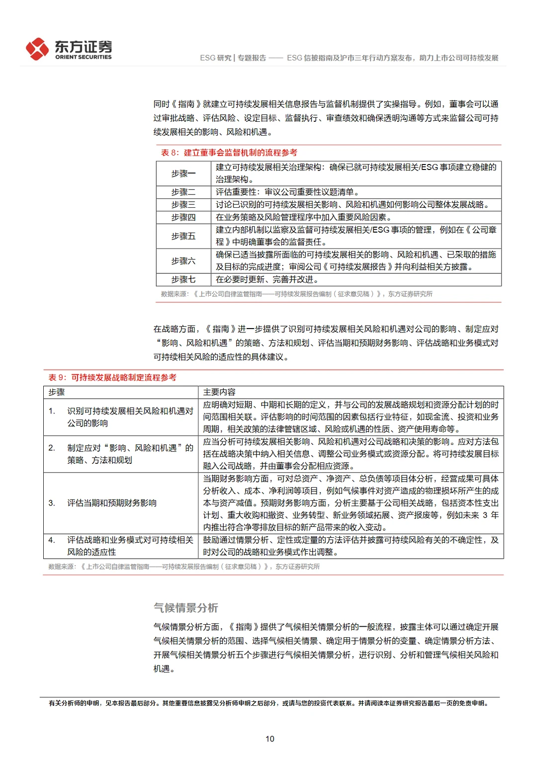 17页报告|2024中国ESG发展指南