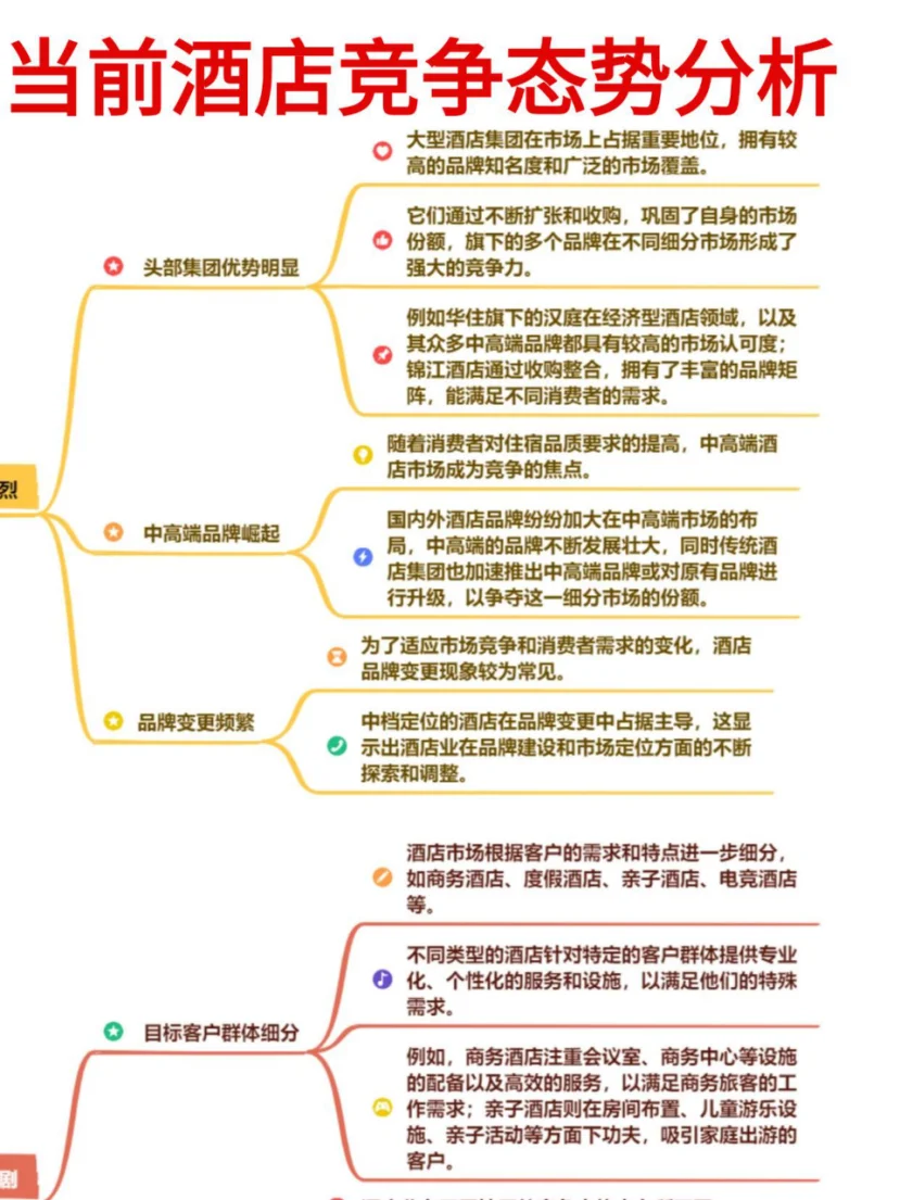 当前酒店竞争态势分析