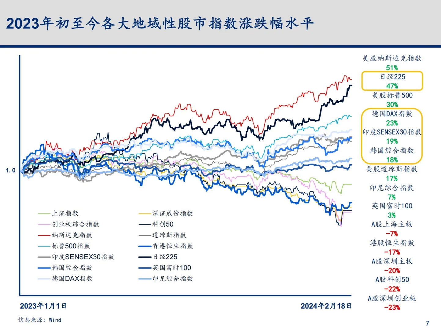 2024年科技行业变化趋势与总结深度报告