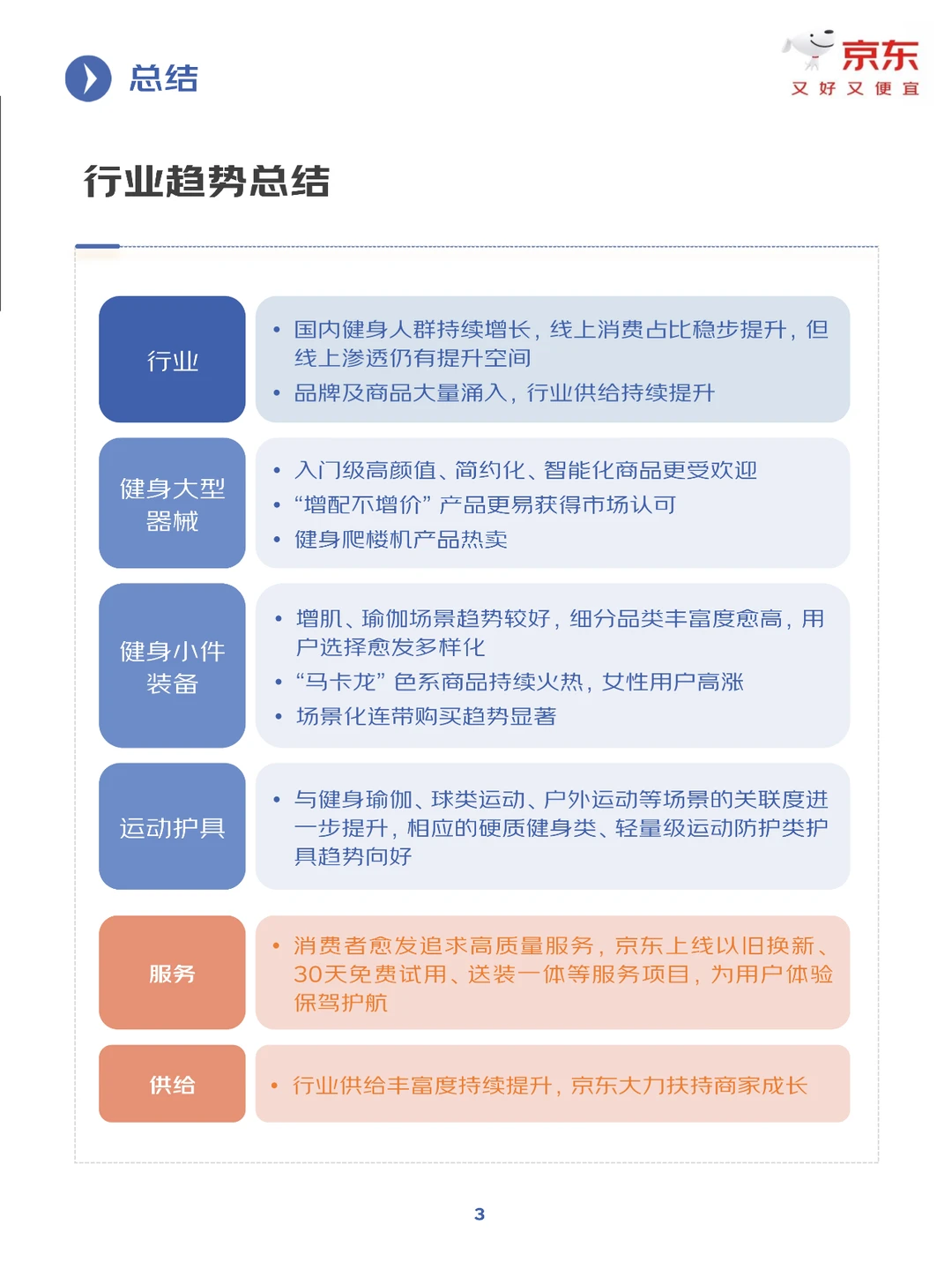 2025年健身训练行业趋势洞察报告