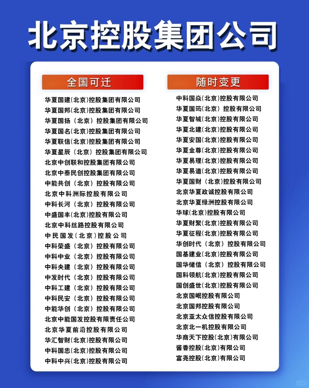 国家局无区域中字头无行业控股集团科技