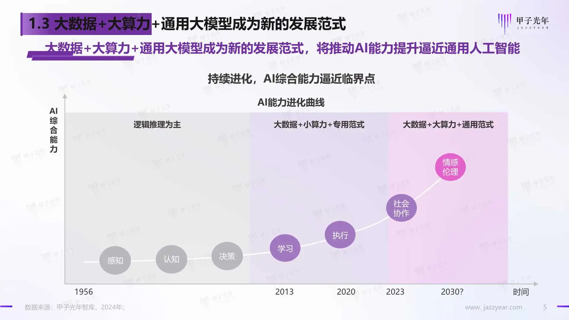 2024人工智能开源大模型生态研究