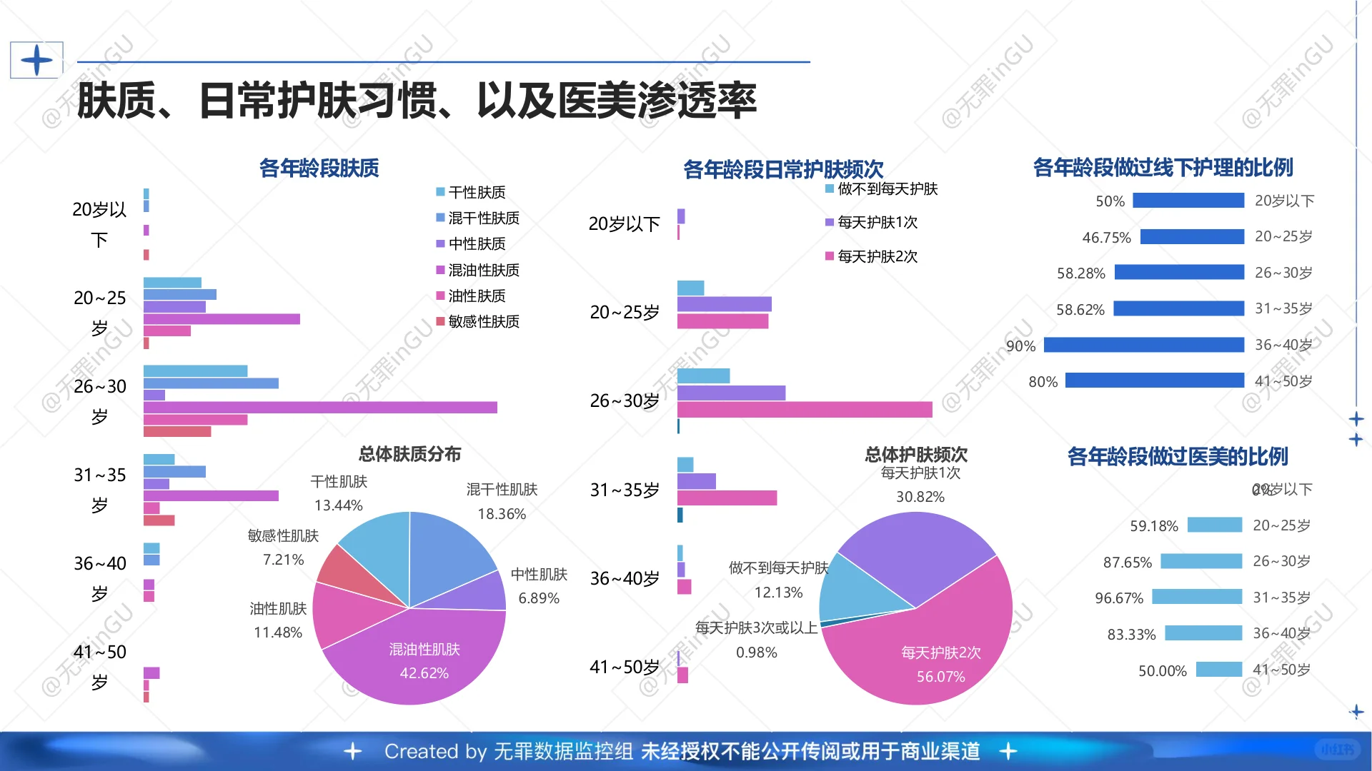 2025护肤消费趋势深度解析?