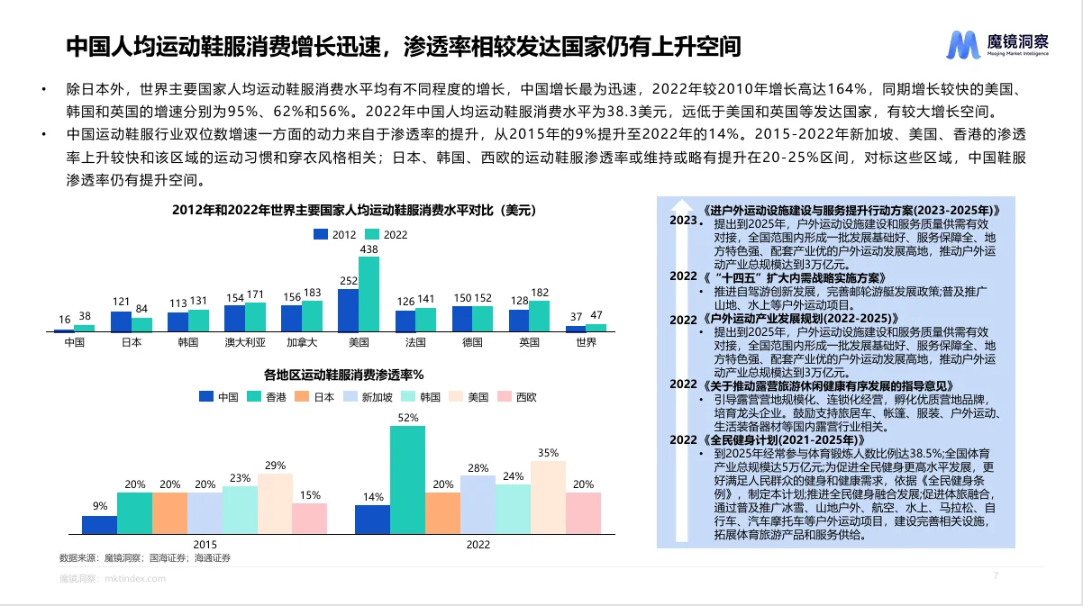 行业报告|运动鞋服市场的秘密武器
