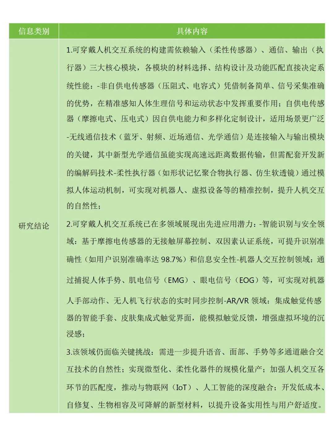 每天一篇SSCI论文55/365|可穿戴传感器