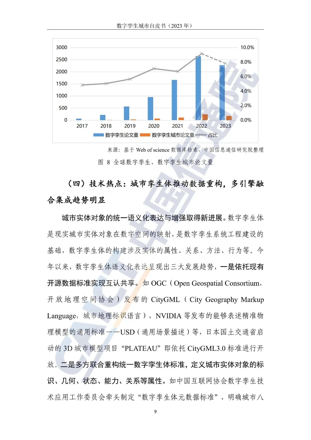 必看!2023数字孪生城市白皮书
