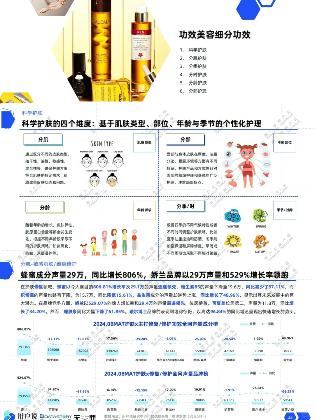 美妆赛道前景?2025美妆报告分析