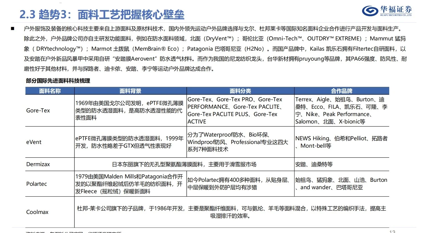 27页报告|2024户外行业洞察报告