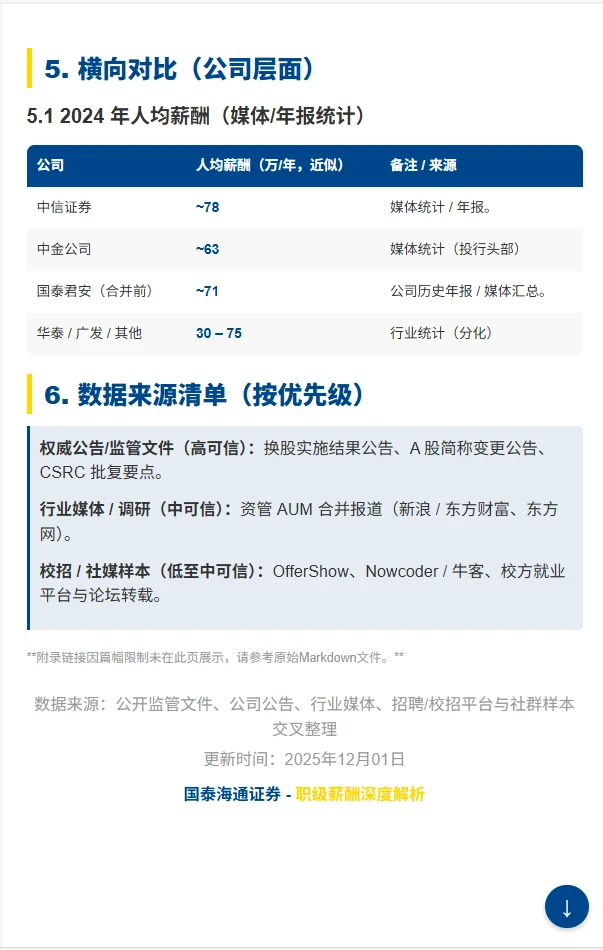 券商顶流!国泰海通职级薪酬体系全解析?