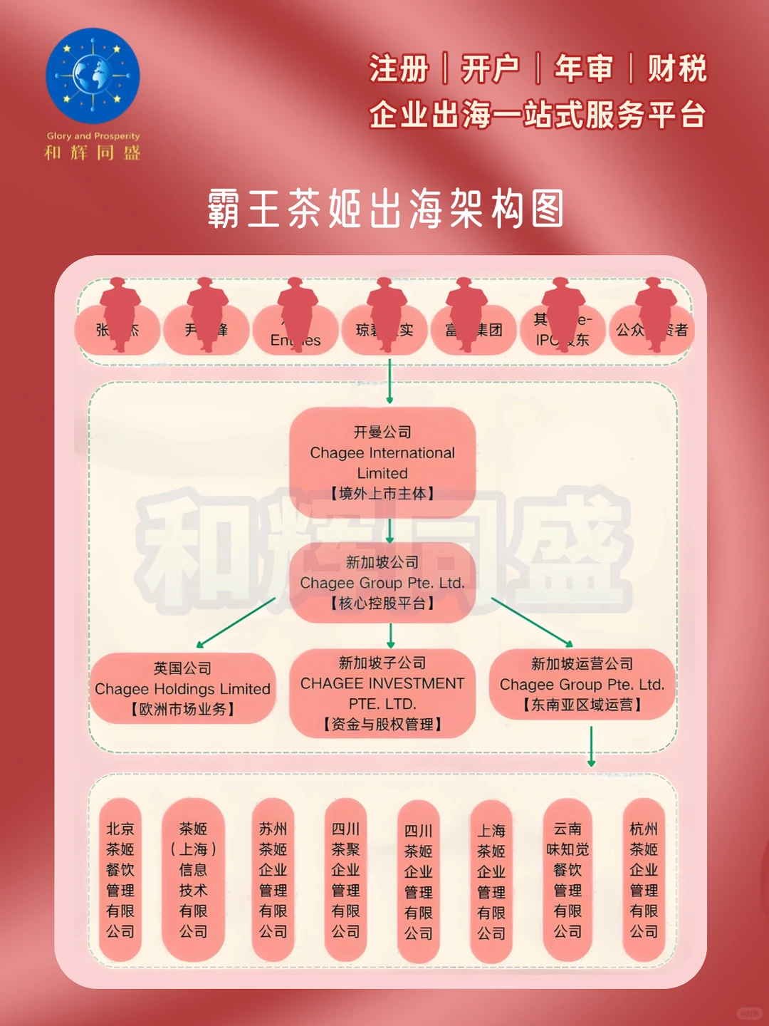 霸王茶姬出海架构中的学问