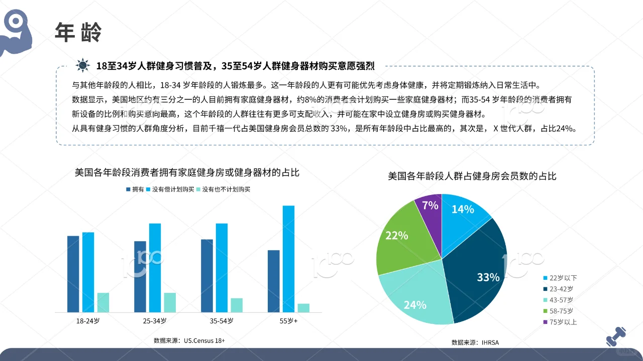 2024全球健身器材市场洞察报告|37页