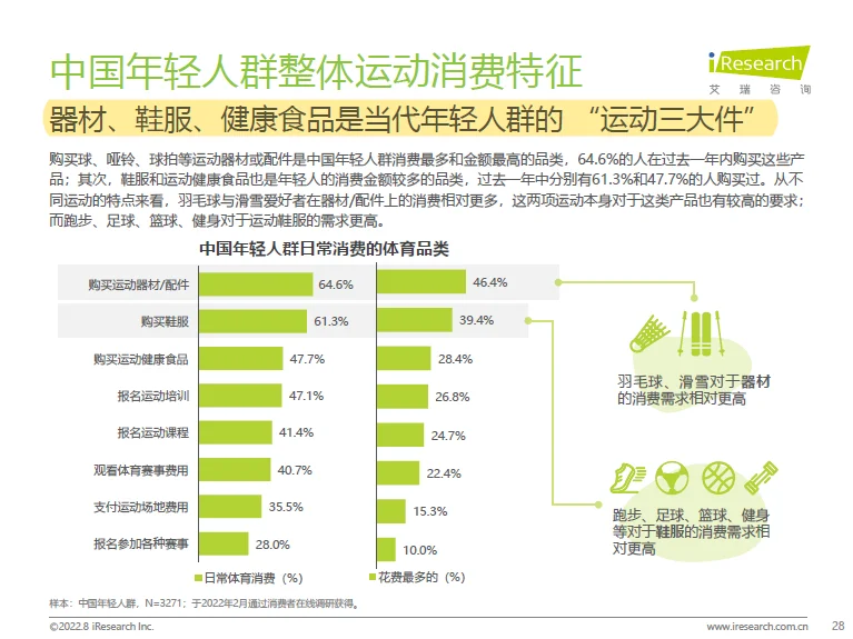 67页报告 | 我读懂了年轻人运动