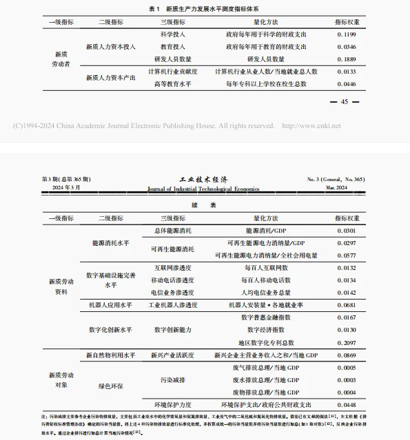 论文素材|新质生产力指标构建