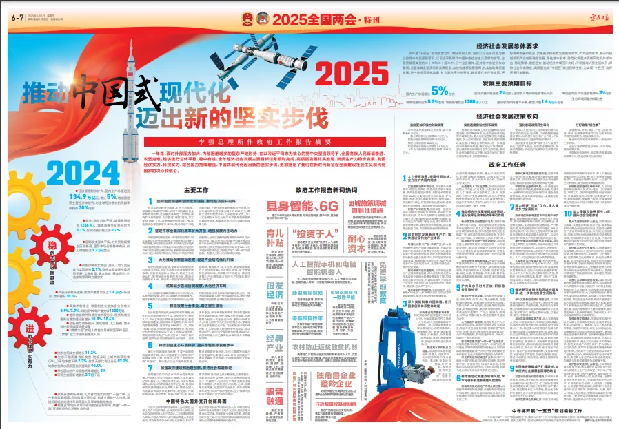 聚焦全国两会第四辑 连版