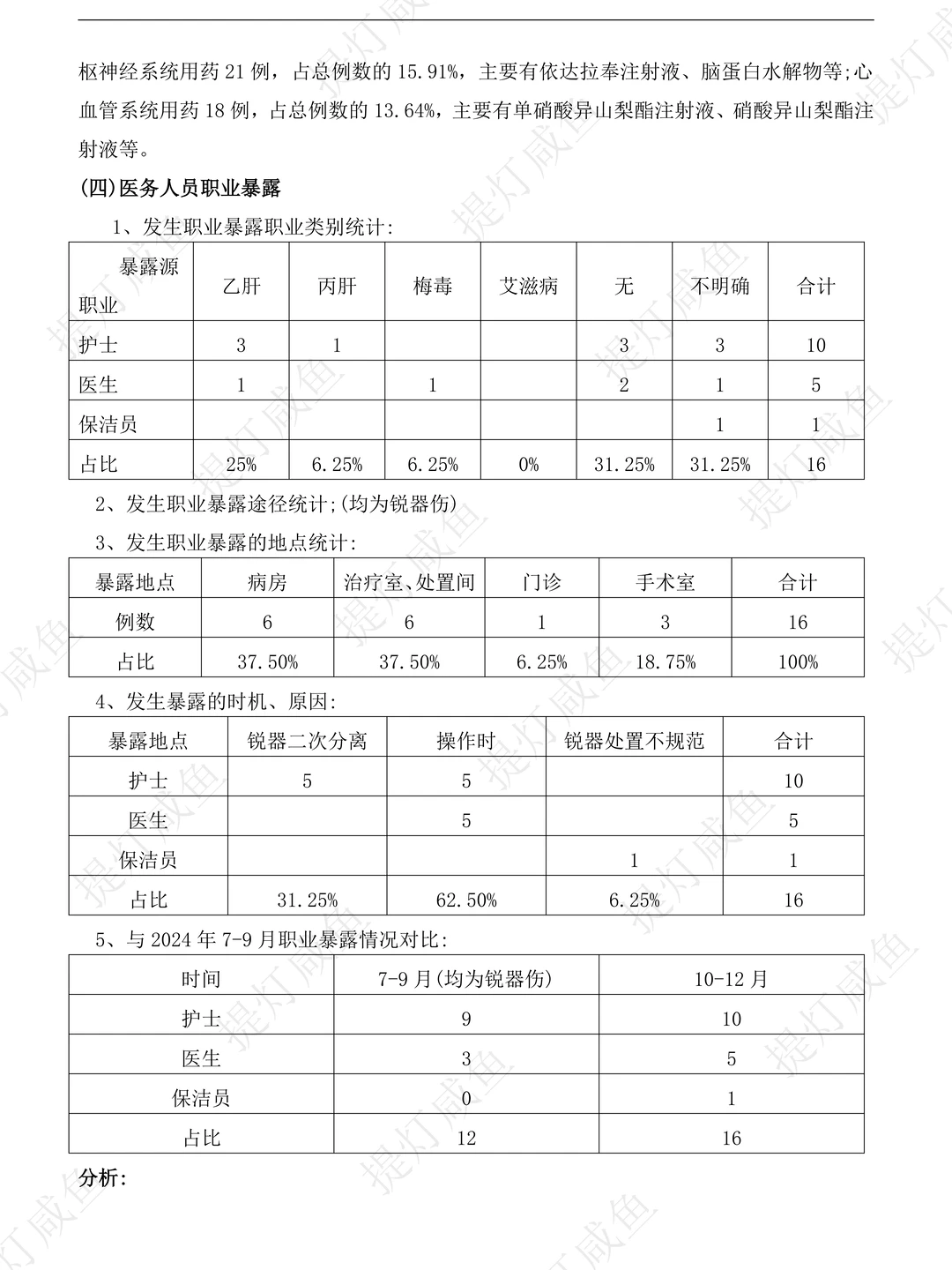 季度不良事件总结分析及整改措施在这儿！