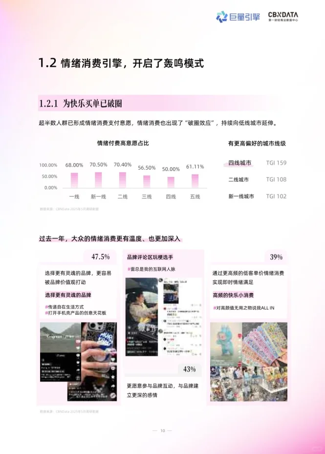 2025年情绪营销8大趋势洞察报告
