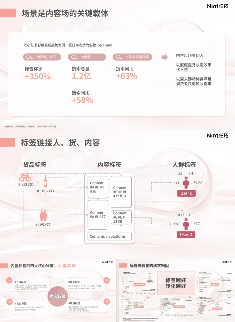 ?超干货的美妆创新研究报告，速度码住