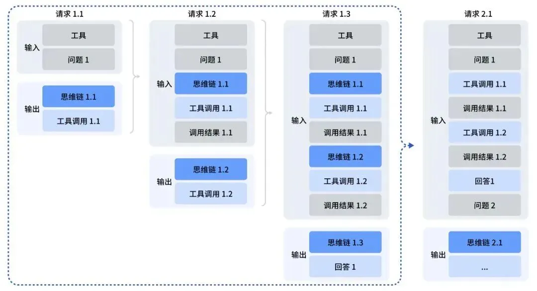 DeepSeek-V3.2发布,推理能力达GPT-5水平