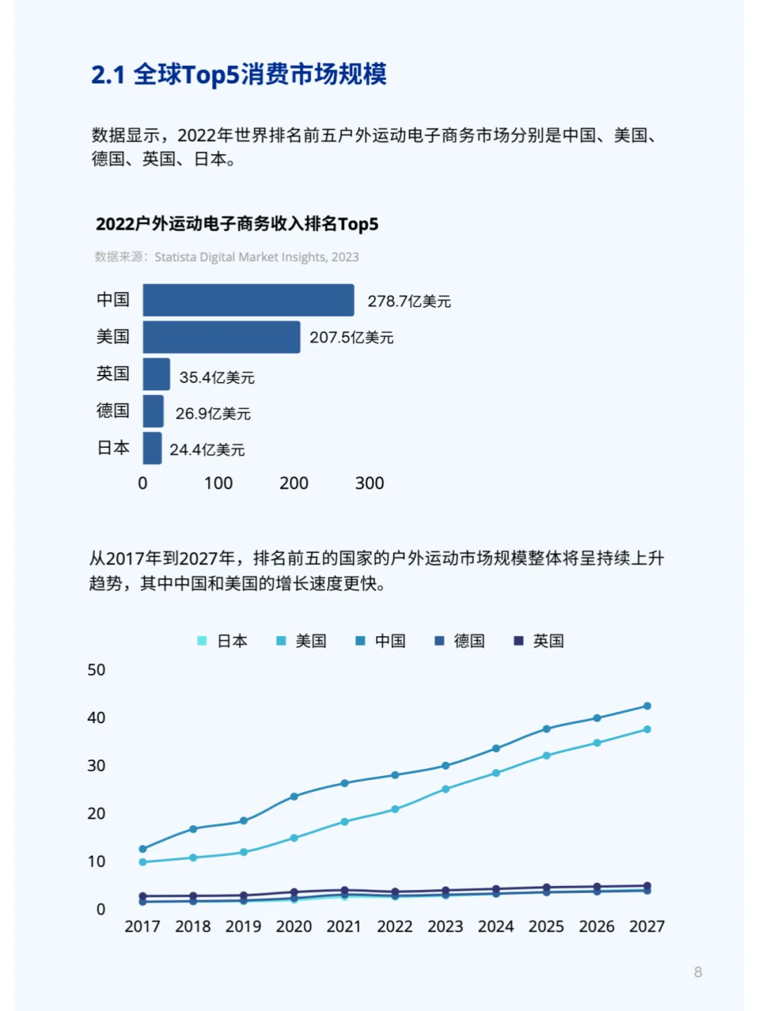 全球户外运动市场报告