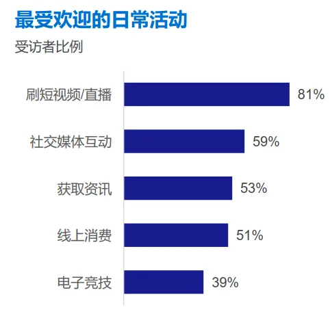 37页报告|2025年中国新生代群体全景洞察