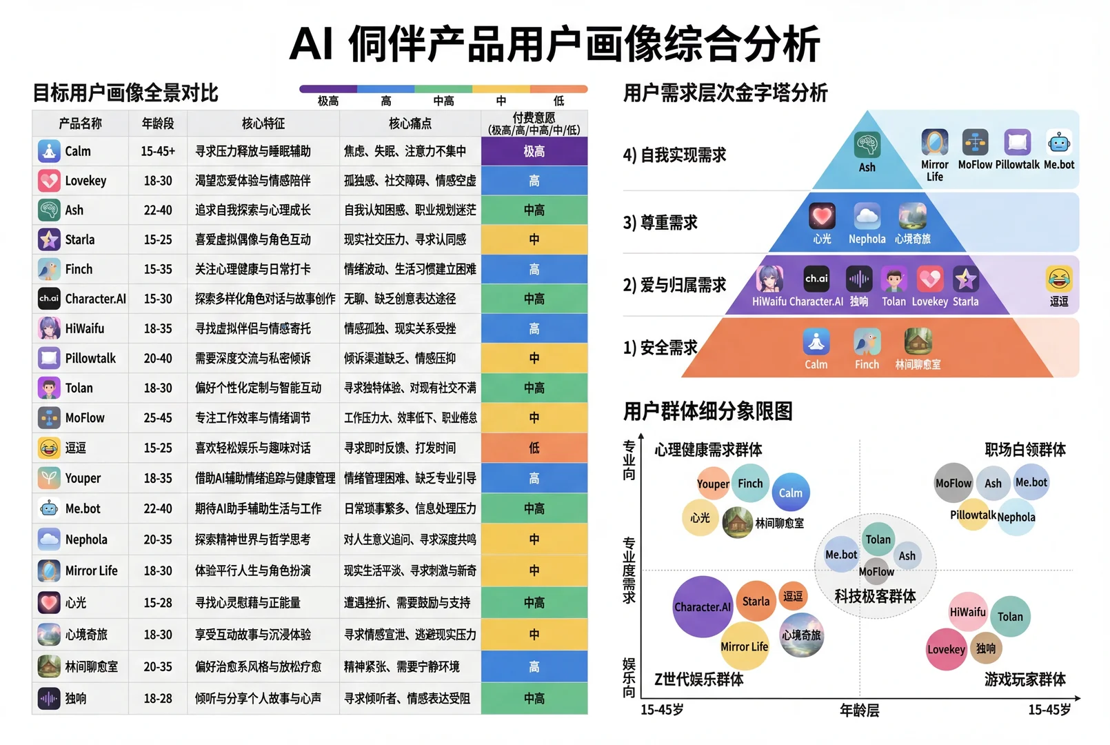 AI产品简析报告29/100———AI社交