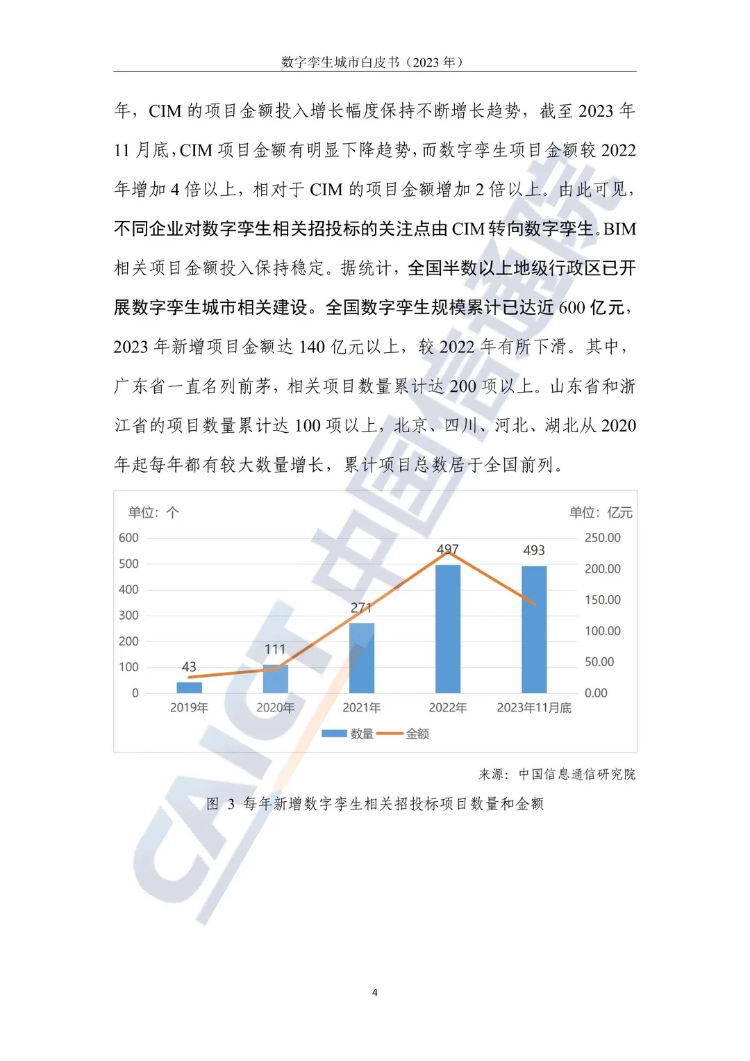 必看!2023数字孪生城市白皮书