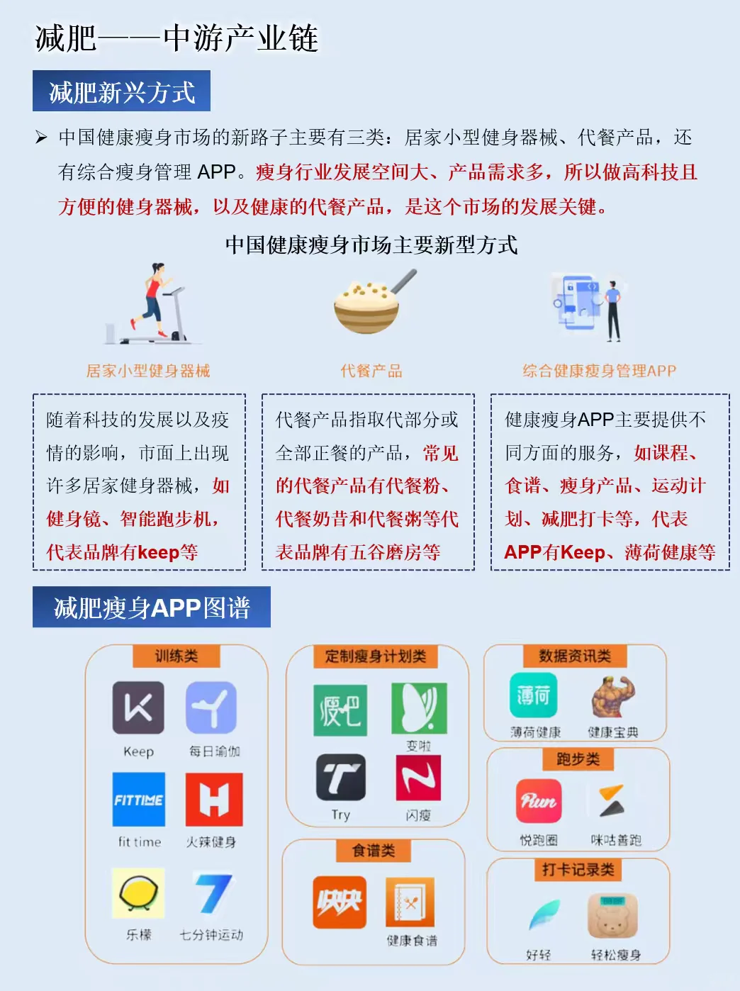 一天吃透一条产业链：减肥行业产业链