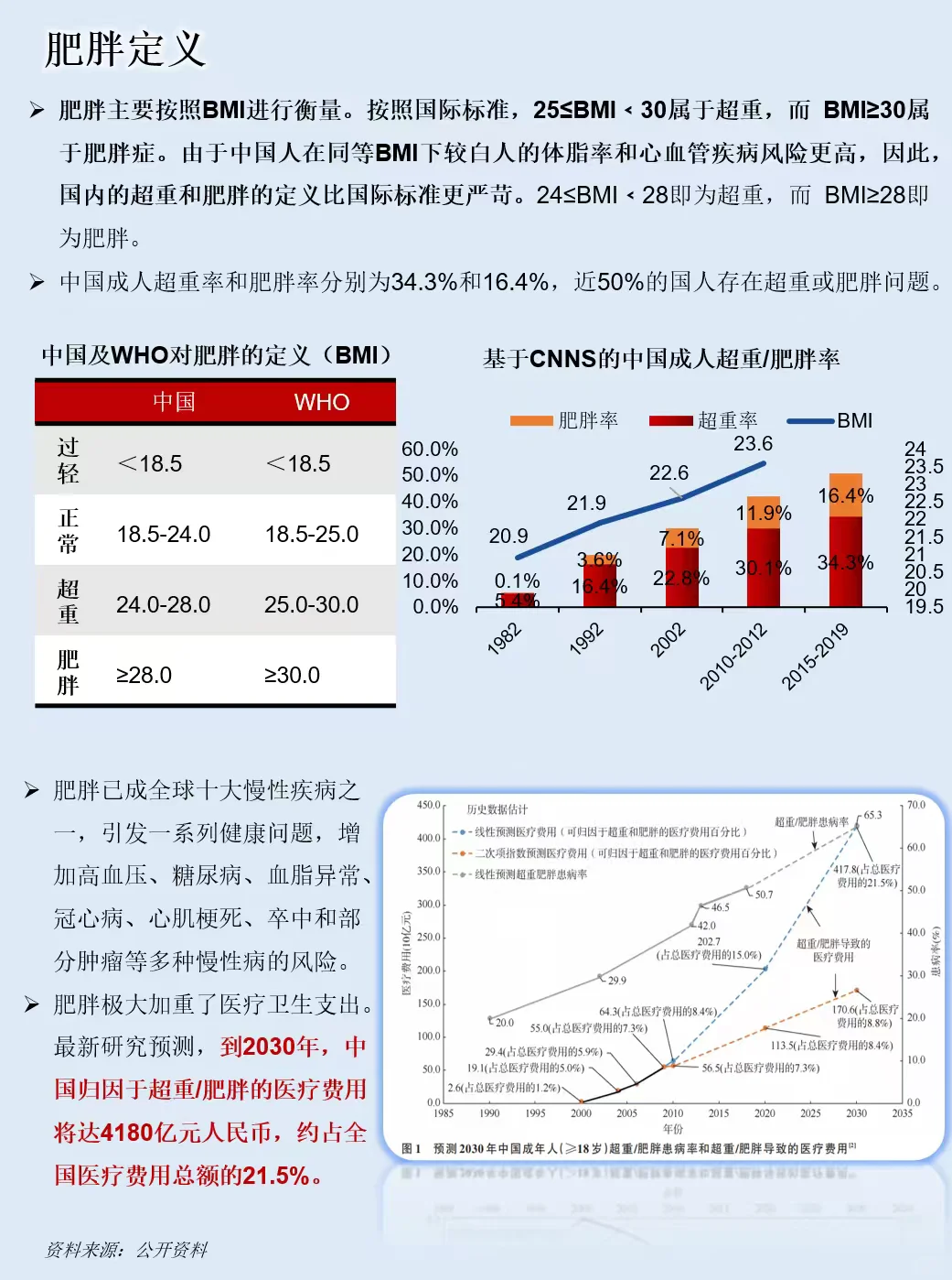 一天吃透一条产业链：减肥行业产业链