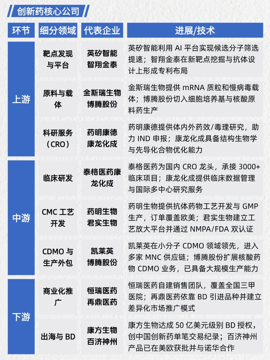 一天吃透产业链No.28:创新药