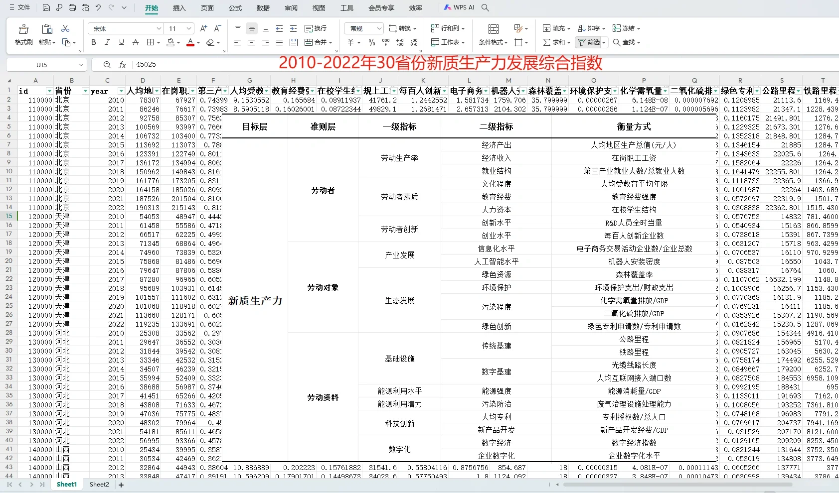2011到2023年30省份新质生产力发展指数