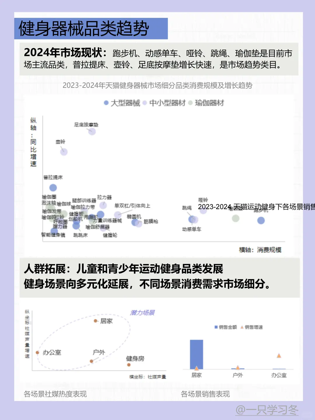健身行业密码:人群、场景、趋势…弯道超车