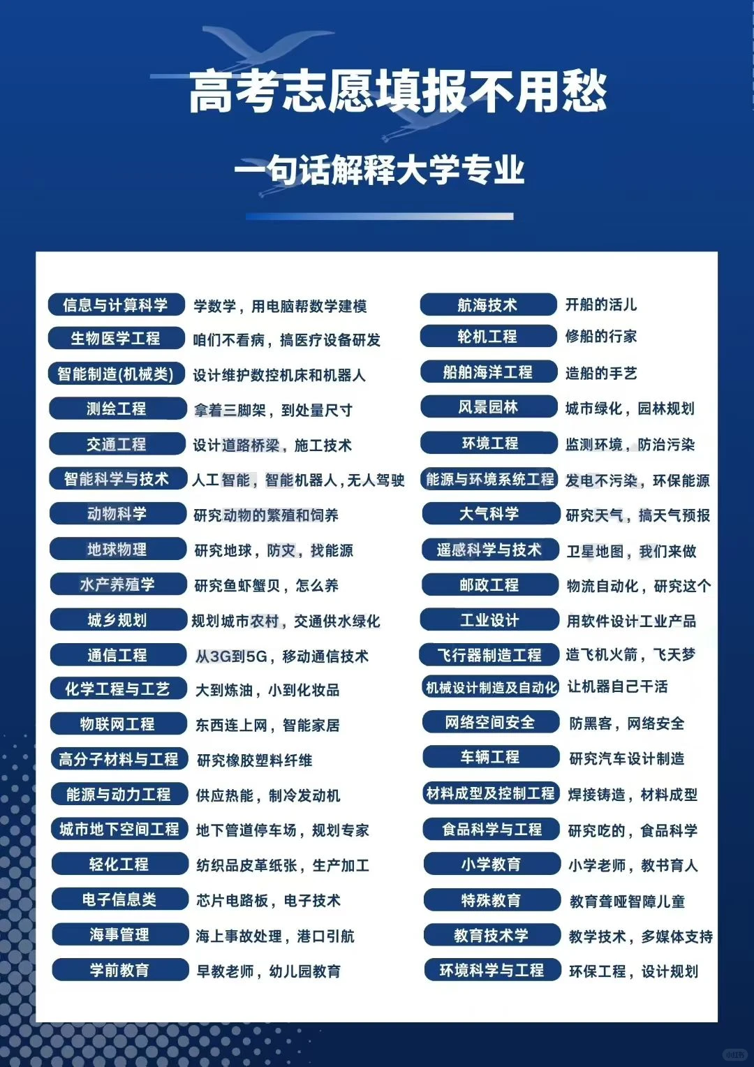 读大学选专业，更要关注行业和产业发展