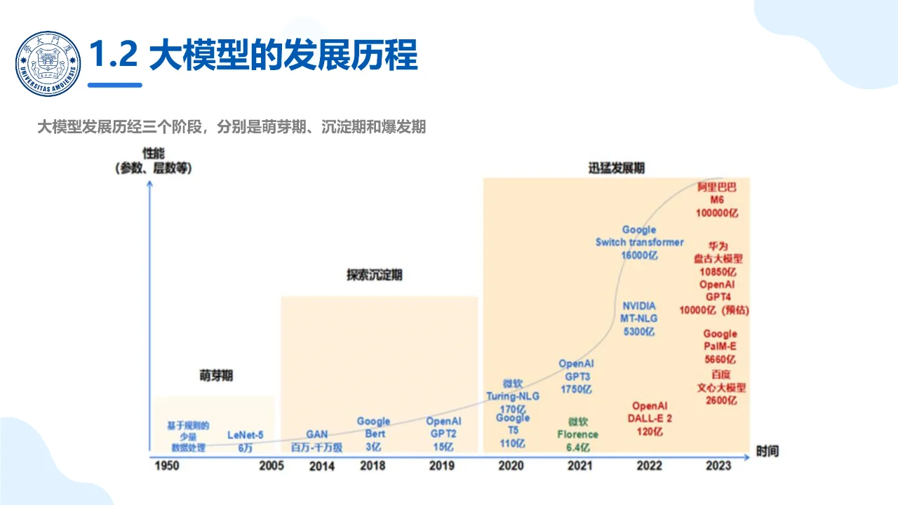 2025年DeepSeek大模型及其企业应用实践