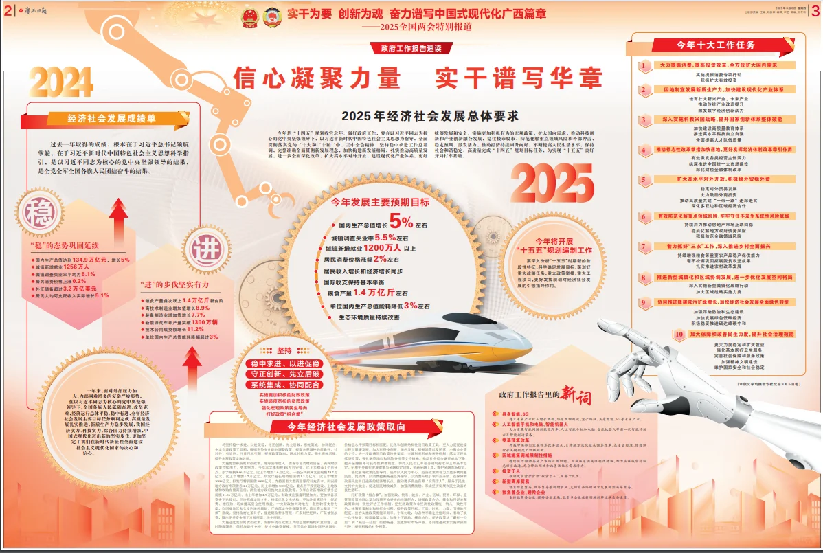聚焦全国两会第四辑 连版