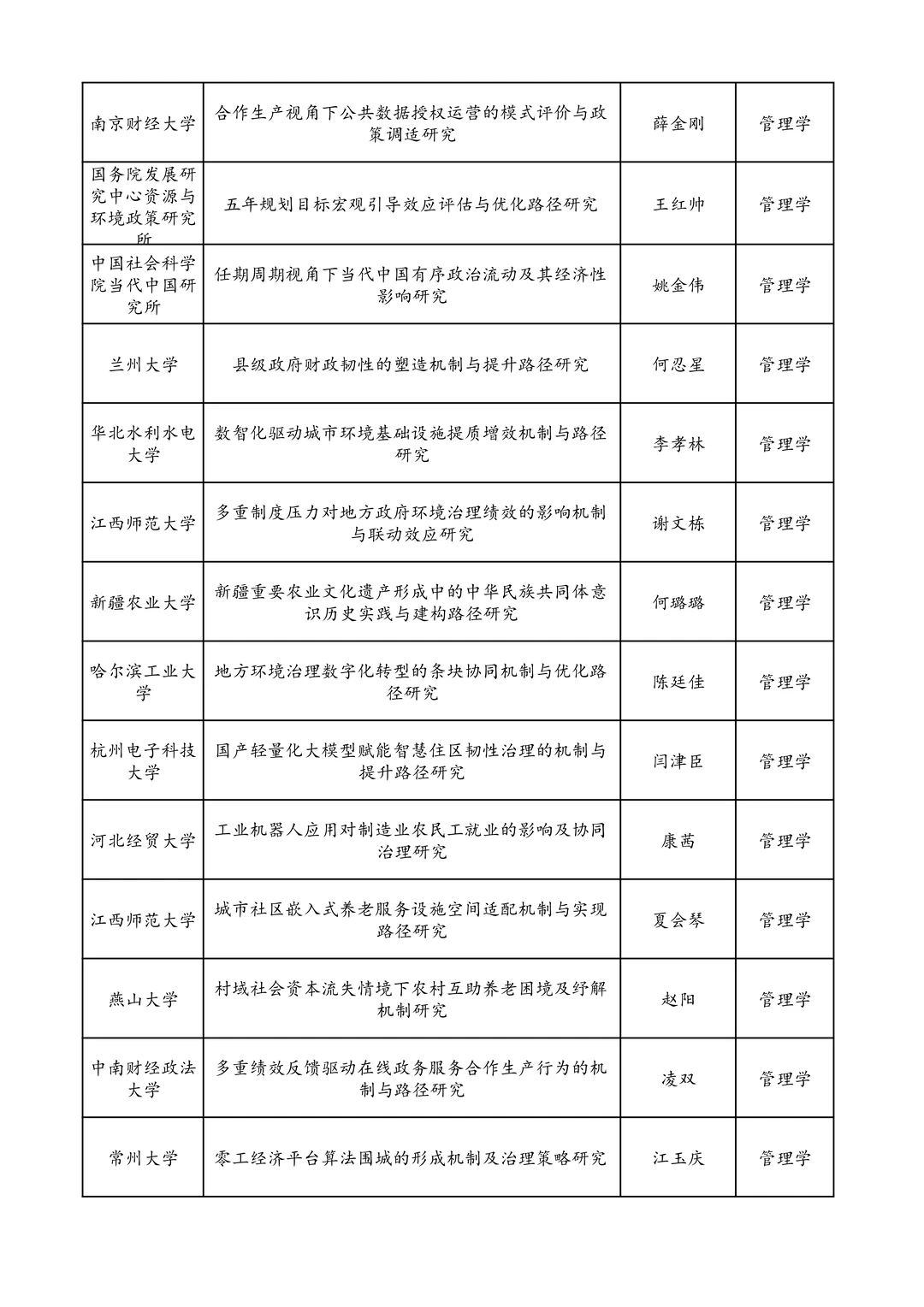 25年国家社科基金青年项目立项名单 管理学